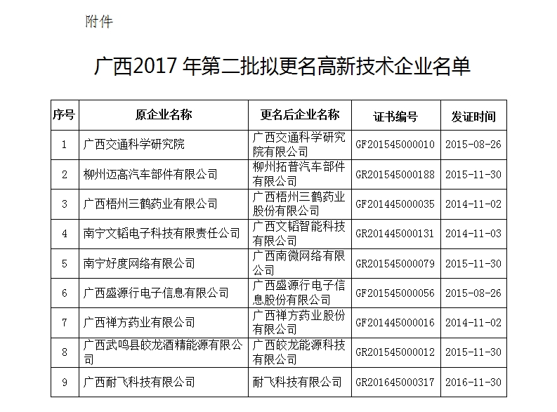 來源：廣西科技信息網(wǎng)   .jpg