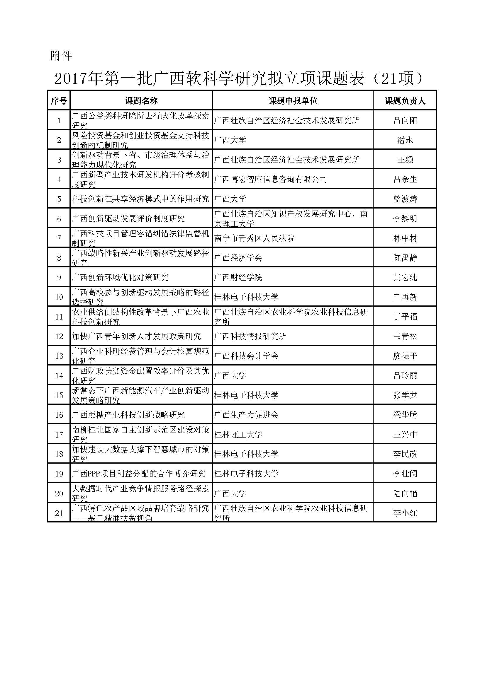 2017年第一批廣西軟科學(xué)研究擬立項(xiàng)課題公示.jpg