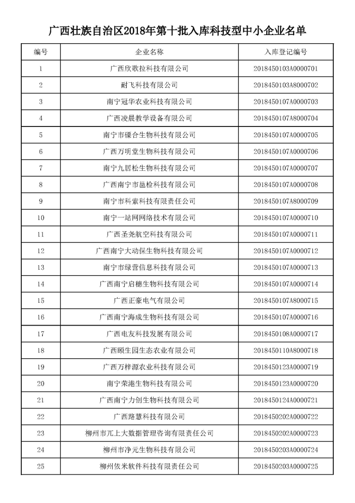 智陽科技咨詢