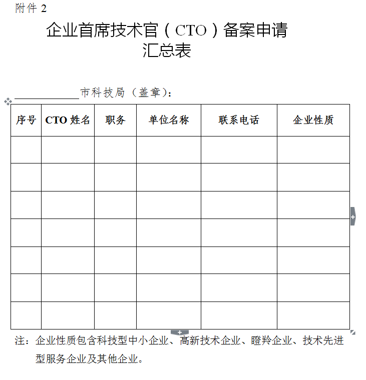 智陽科技咨詢