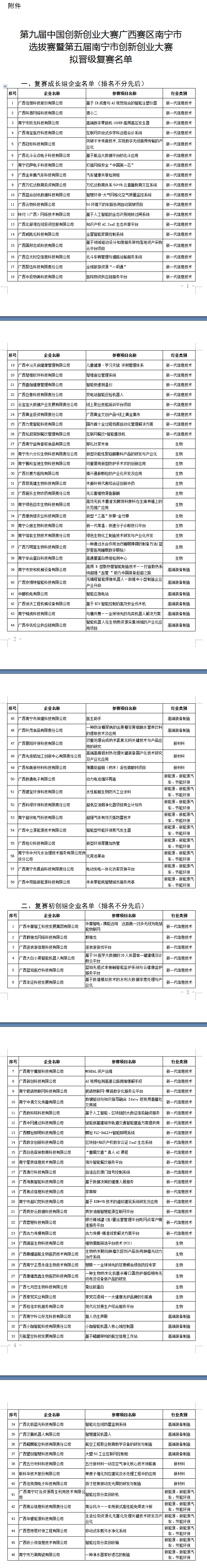 復(fù)賽名單.png