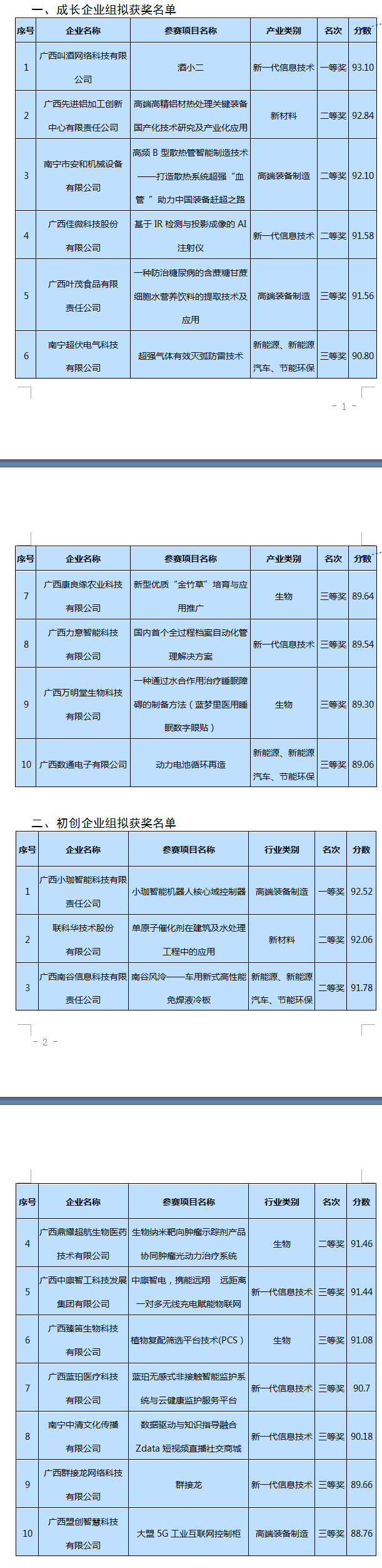 決賽名單7.png
