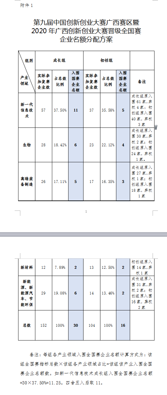 創(chuàng)新大賽附件一.png
