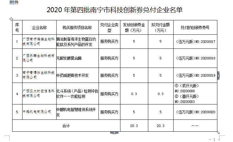 創(chuàng)新券.png