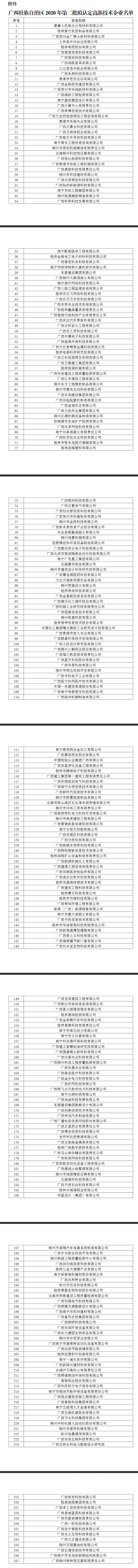 高企名單.png