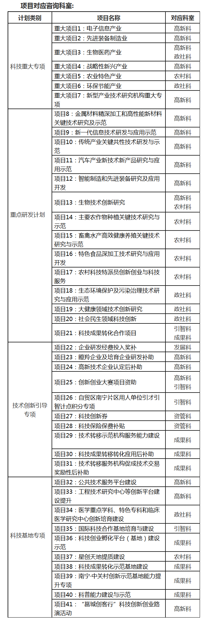 項(xiàng)目對于科室.png