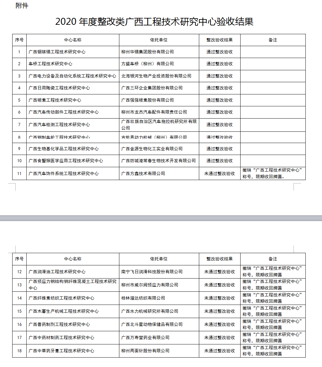 驗收結果.png