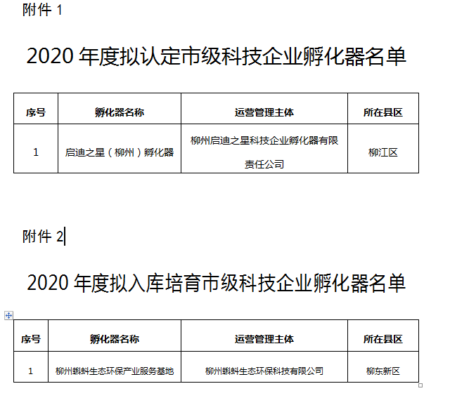 孵化器名單.png