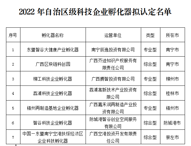 孵化器.png