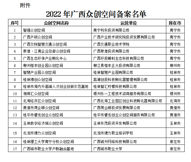 眾創(chuàng)空間名單.png