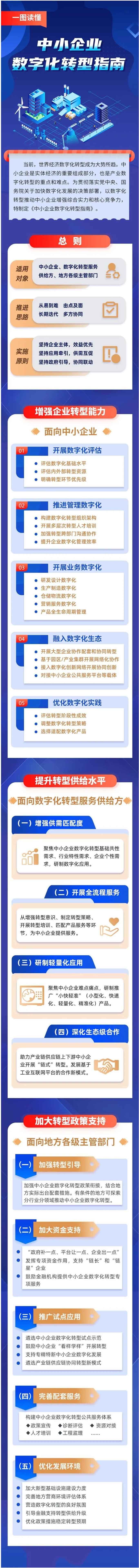 中小企業(yè)轉(zhuǎn)型.jpg