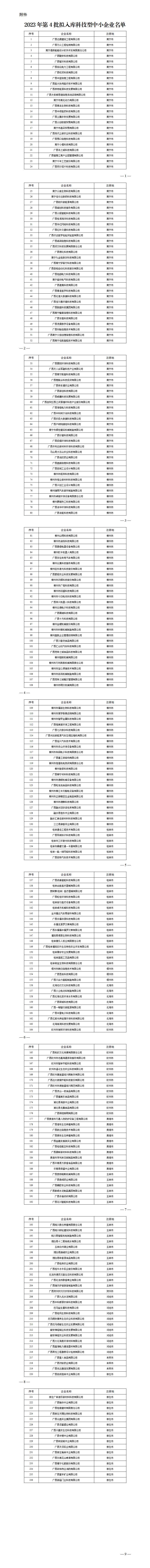 2023年第4批擬入庫科技型中小企業(yè)名單_01.jpg